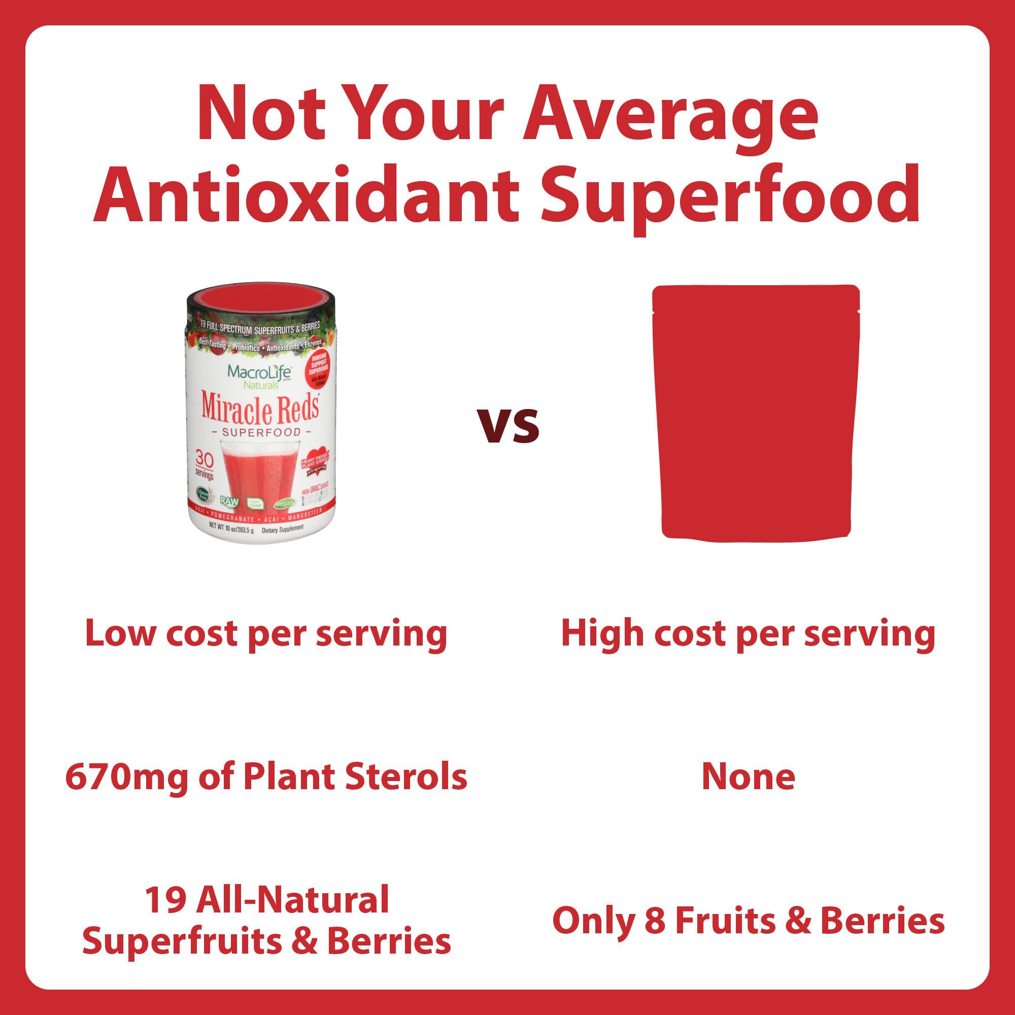 MacroLife Naturals Super Reds Powder 283g nutritional information