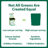 MacroLife Naturals Supergreens 38-IN-1 Supplement mixed in smoothie