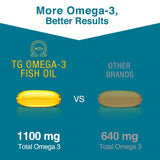 Macuhealth Omega-3 Fish Oil Softgels showing smooth softgel