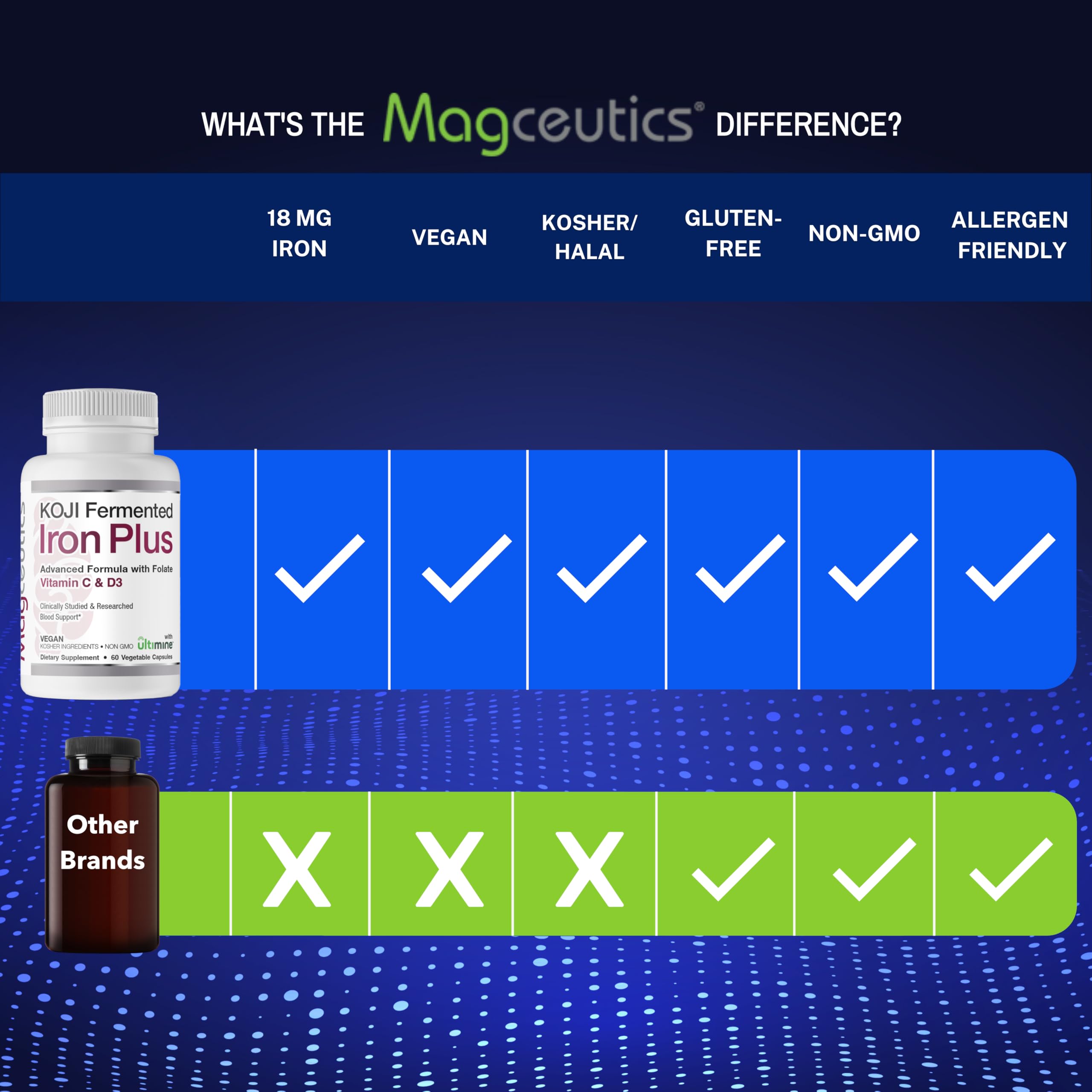 Magceutics Koji Fermented Iron Supplement 30 Capsules on a wooden table
