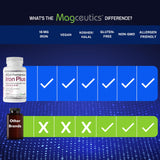 Magceutics Koji Fermented Iron Supplement 30 Capsules on a wooden table