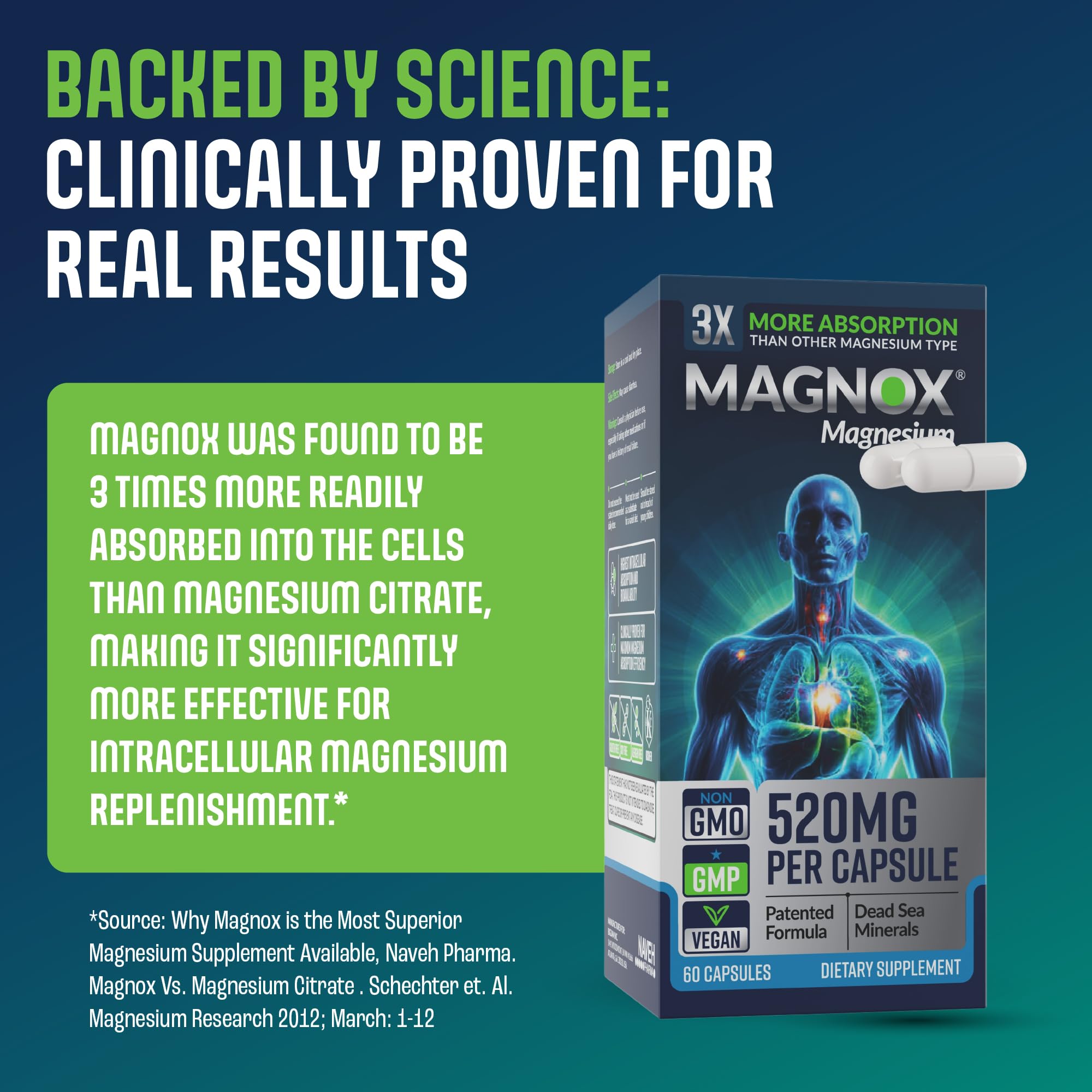 MAGNOX 520mg Magnesium Supplement with Dead Sea minerals