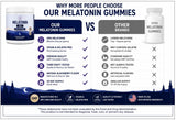 Main Products Melatonin 5 mg Gummies bottle with 30 count label
