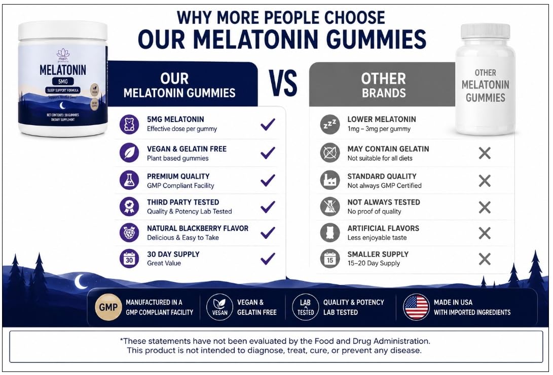Main Products Melatonin 5 mg Gummies bottle with 30 count label