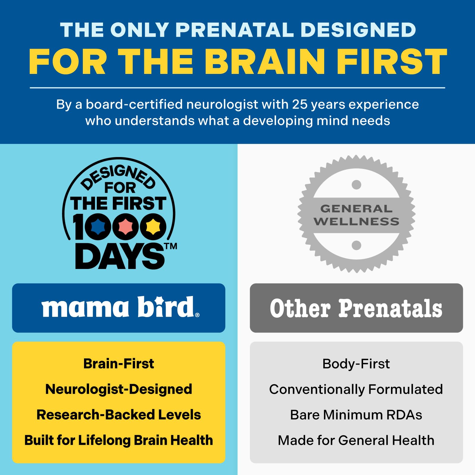 Mama Bird Prenatal Multivitamin 30 Caplets ingredients list