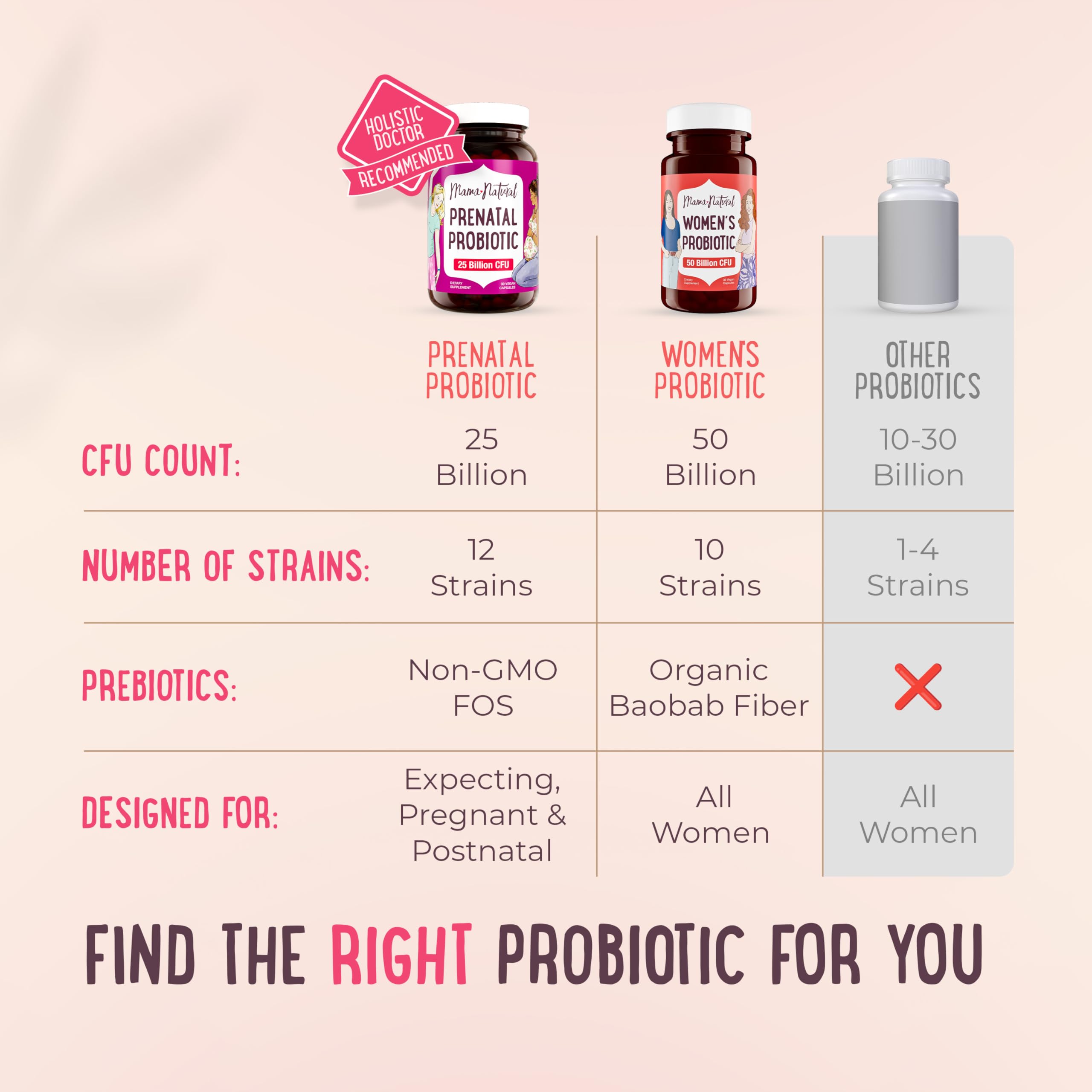 Mama Natural Probiotic Supplement on a kitchen counter
