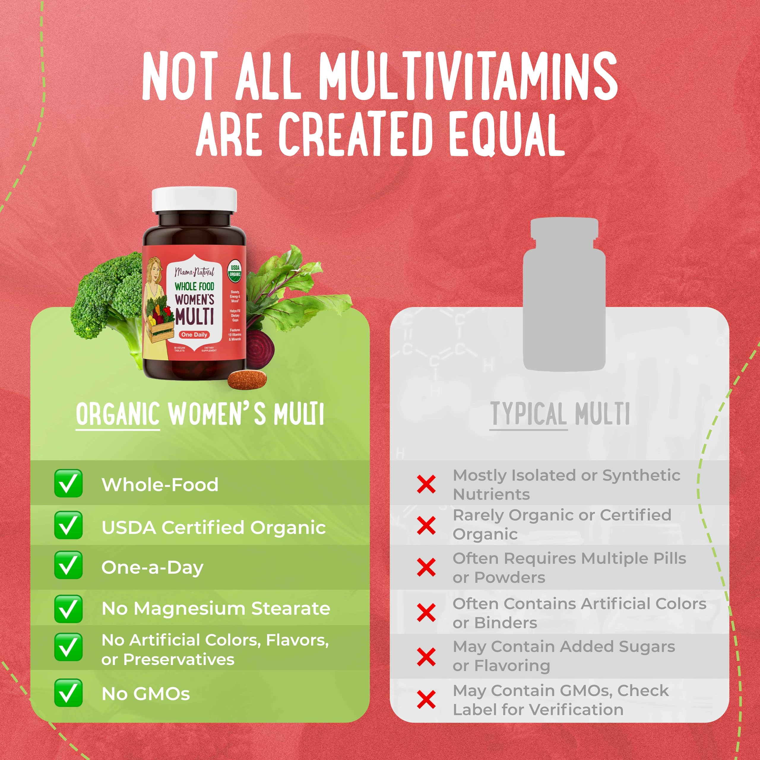 Mama Natural Women's Multivitamin displayed with other health supplements