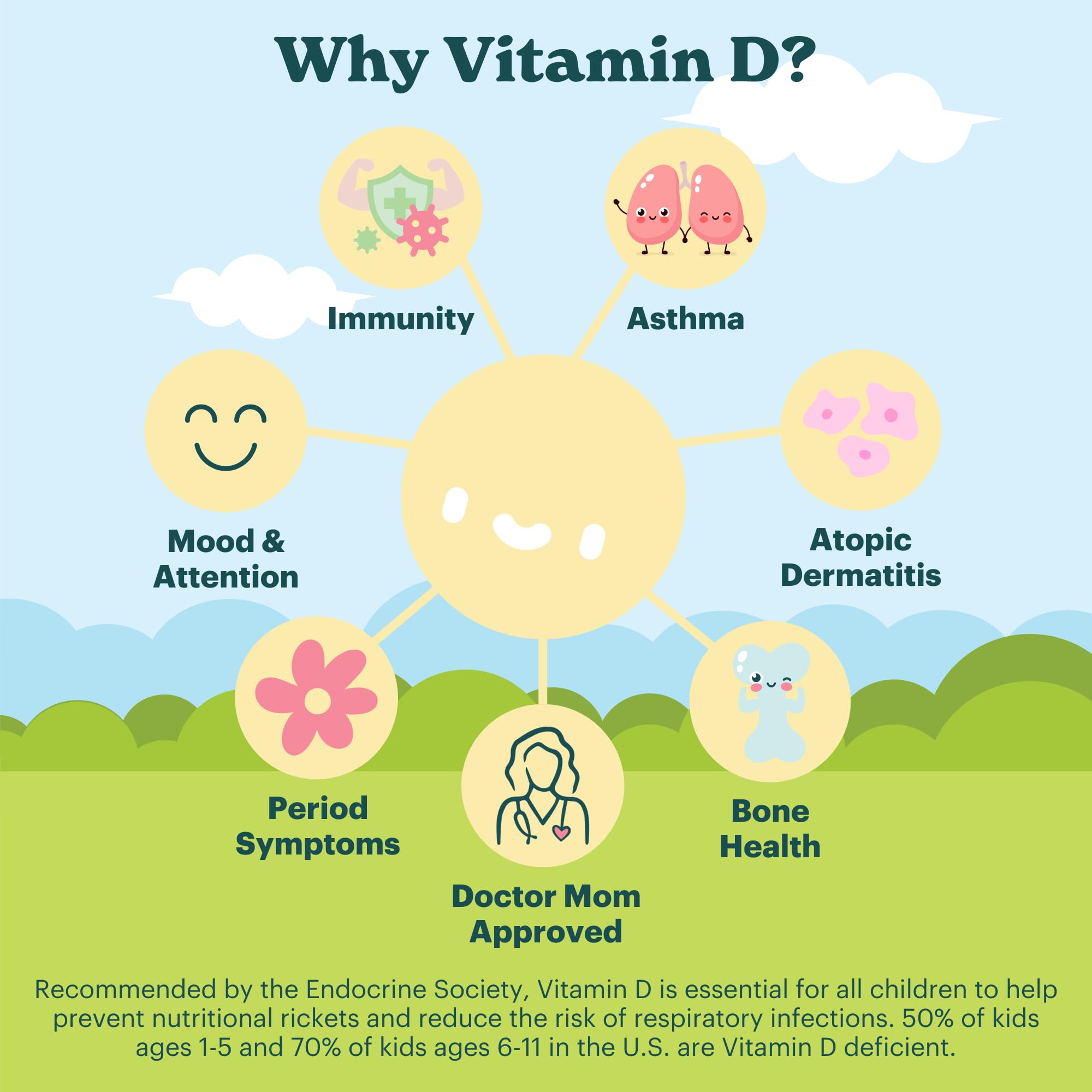 MamaDoc Rx Vitamin D3 Chewables showing ingredients list