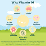 MamaDoc Rx Vitamin D3 Chewables showing ingredients list