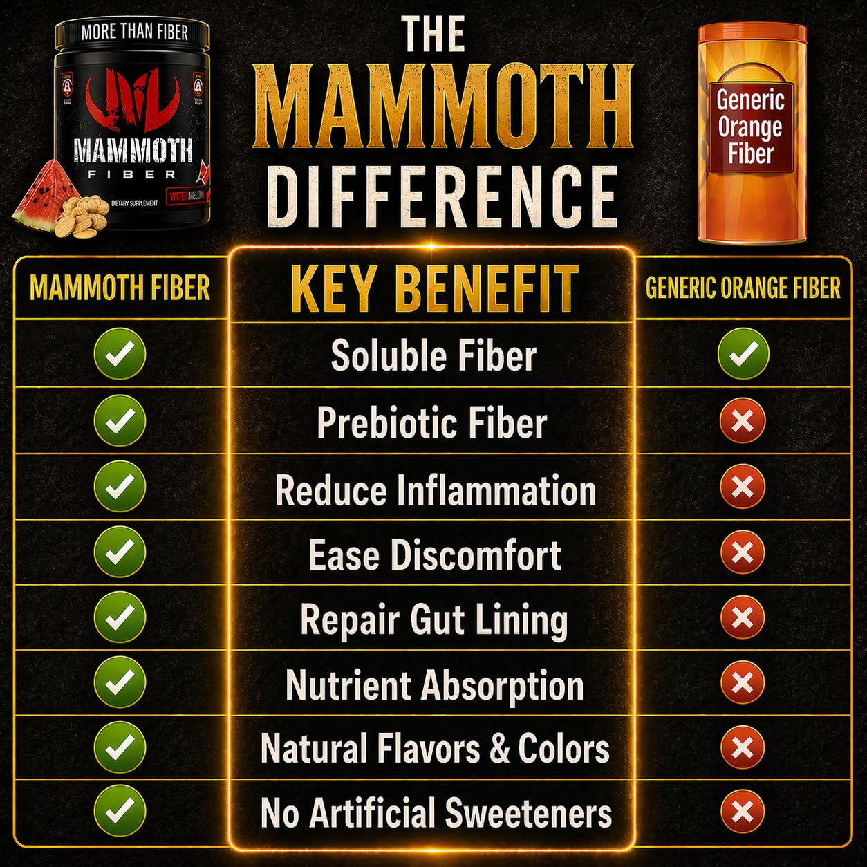 Mammoth Fiber supplement in a glass of water