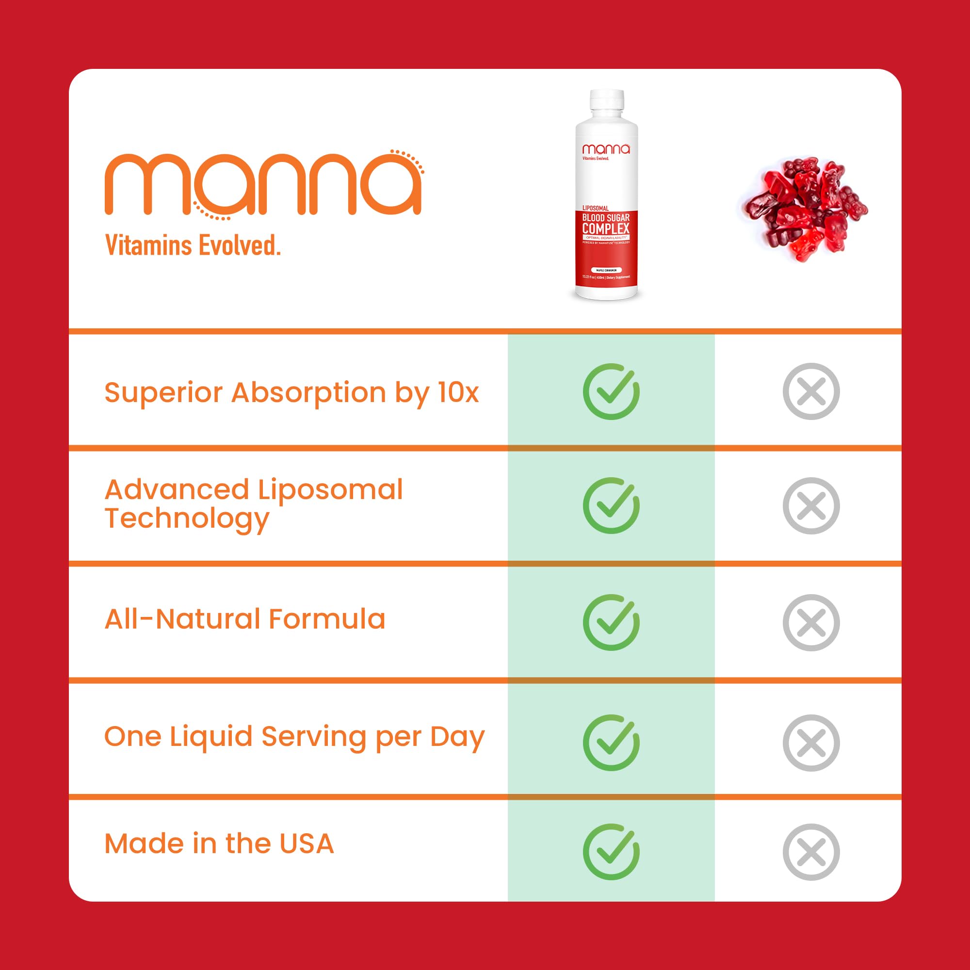 Manna Vitamins Evolved Blended Vitamin & Mineral Supplement with a glass of water
