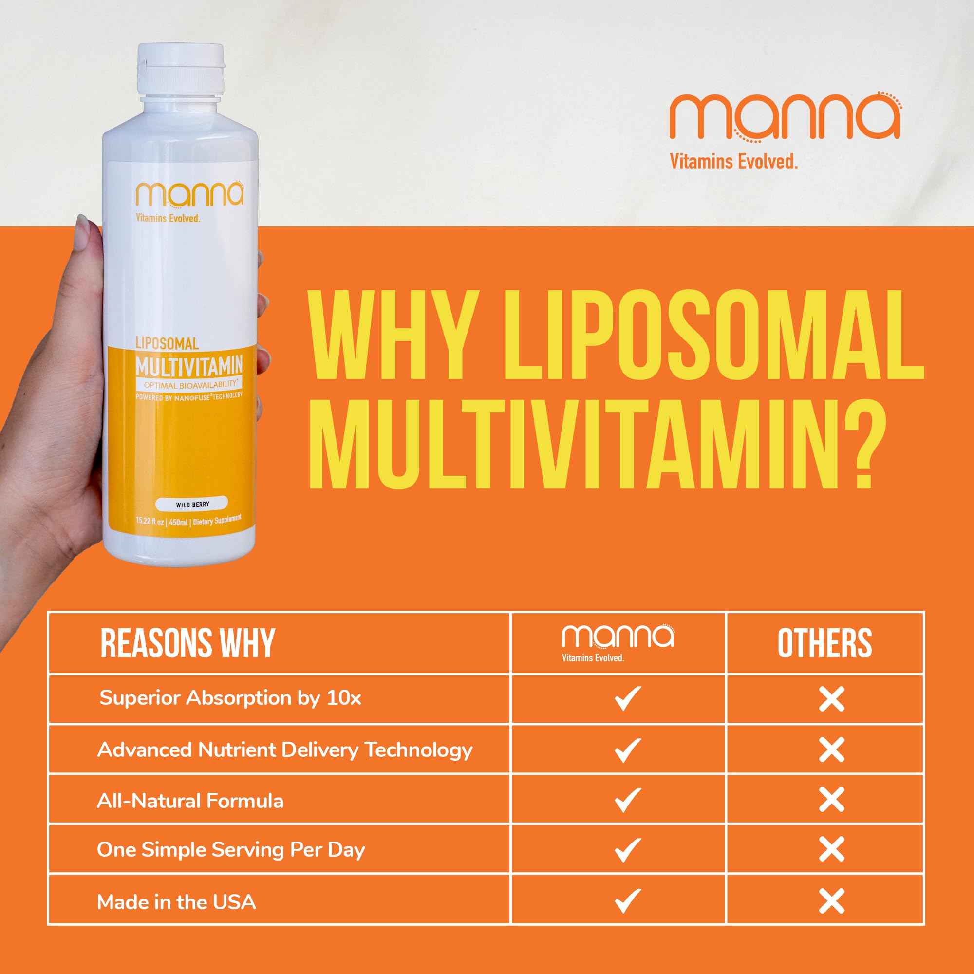 Manna Vitamins Evolved Liposomal Multivitamin with a glass of water