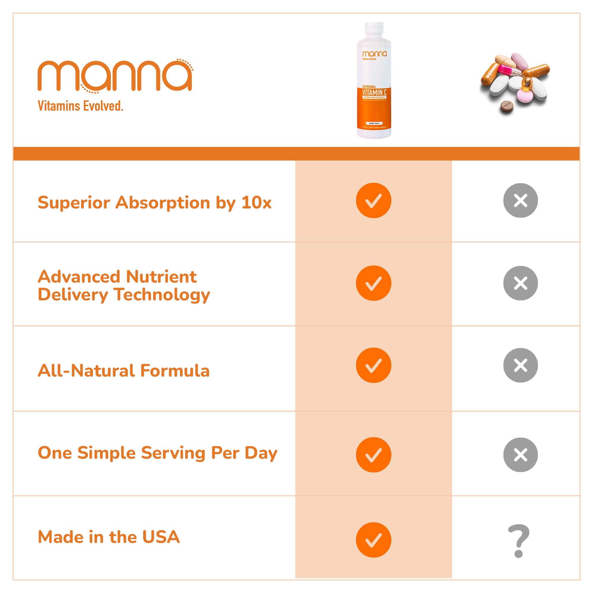 Manna Vitamins Evolved Liposomal Vitamin C 540g ingredients list