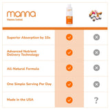 Manna Vitamins Evolved Liposomal Vitamin C 540g ingredients list