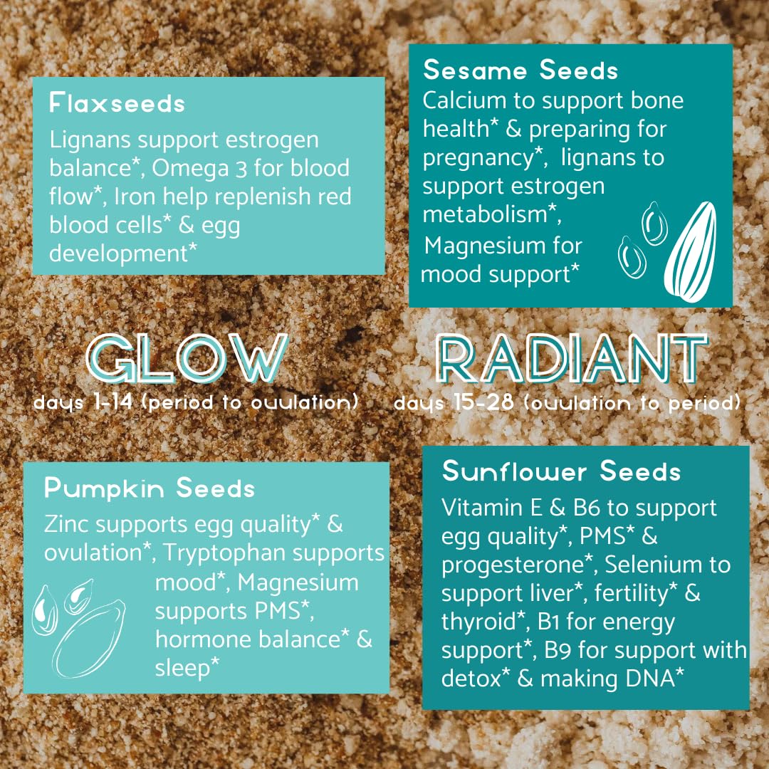 Manski's Wellness Seed Cycling Blend back view with ingredient details