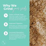Manski's Wellness Seed Cycling Blend side view showing nutritional information