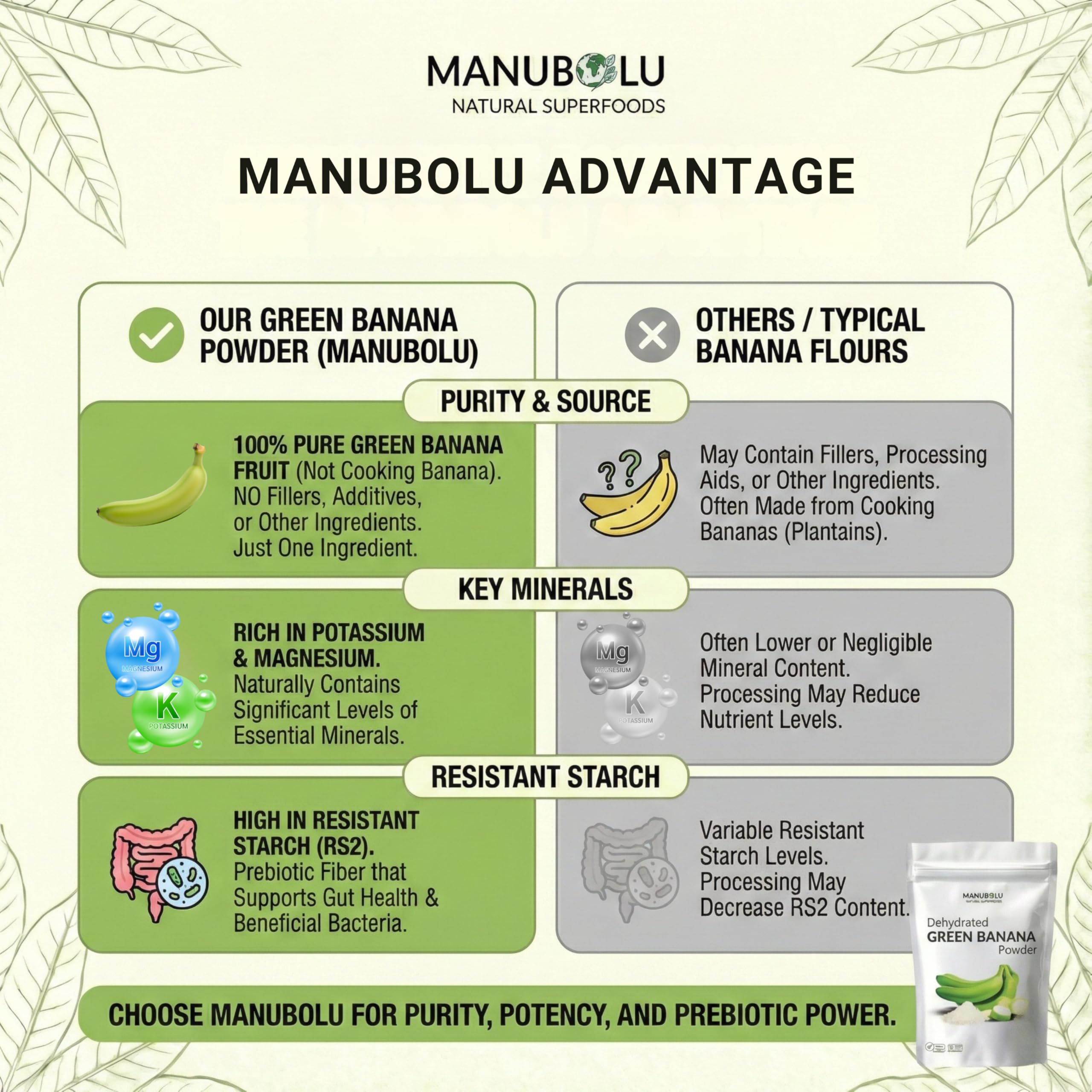 Manubolu Green Banana Powder in a recipe book