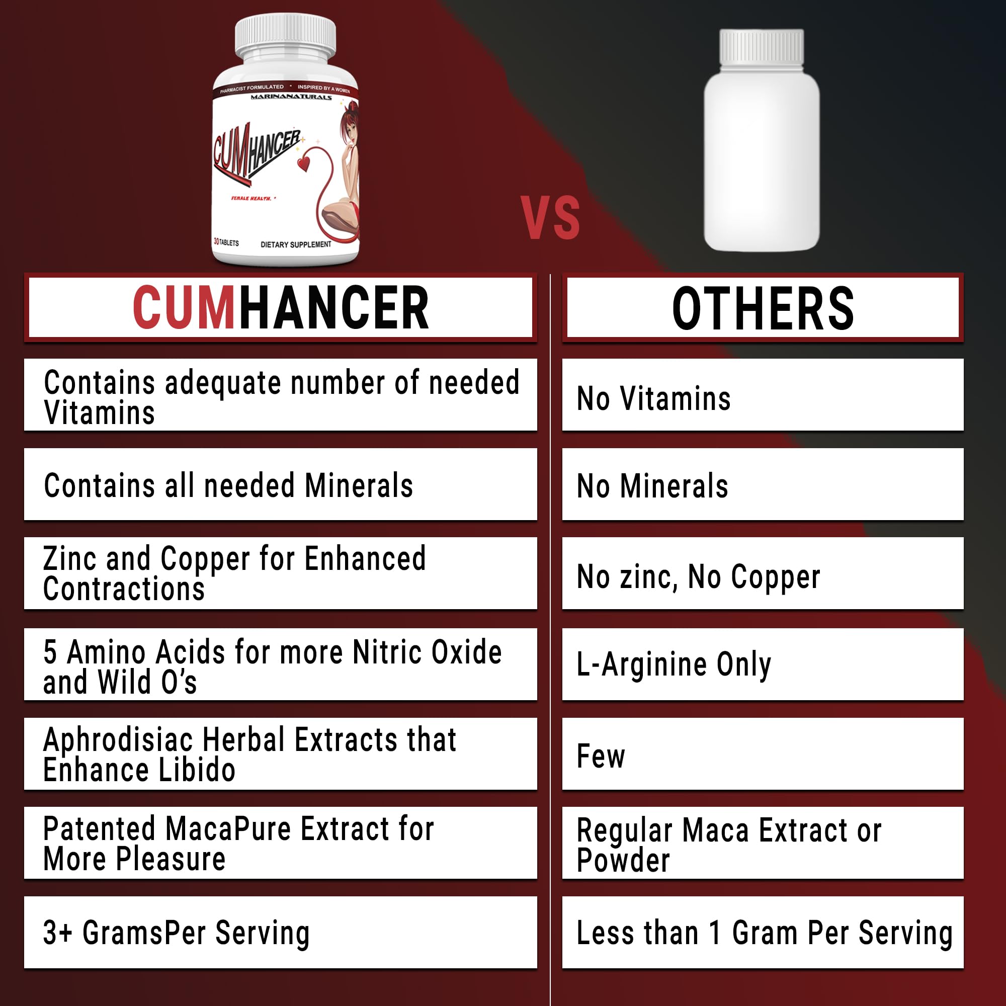 MARINANATURALS CUMHANCER supplement lifestyle scene with herbal extracts