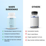 mars by GHC Surgemax Shilajit Capsules on a wooden surface
