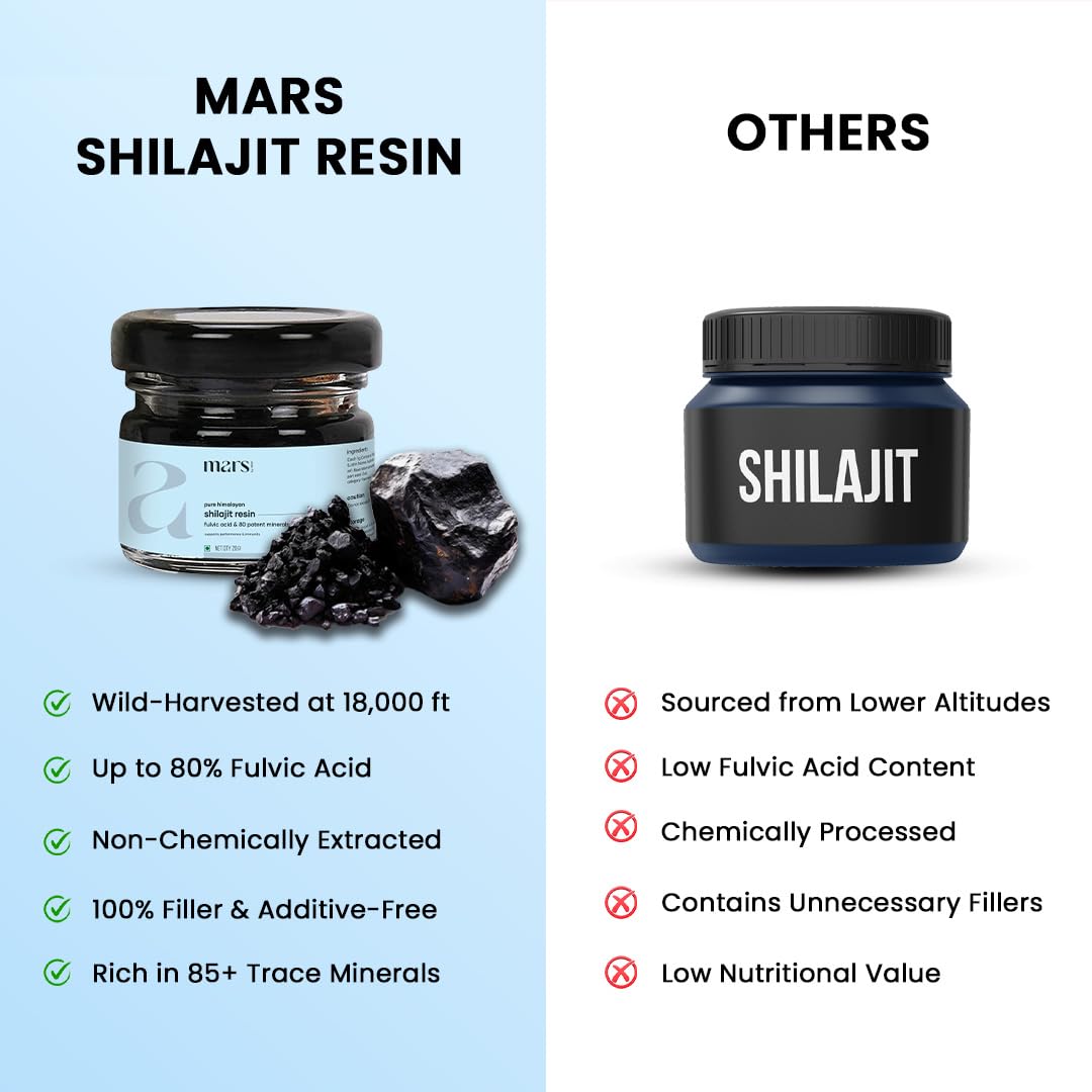 Mars Shilajit Resin 15g with a spoon for dosage