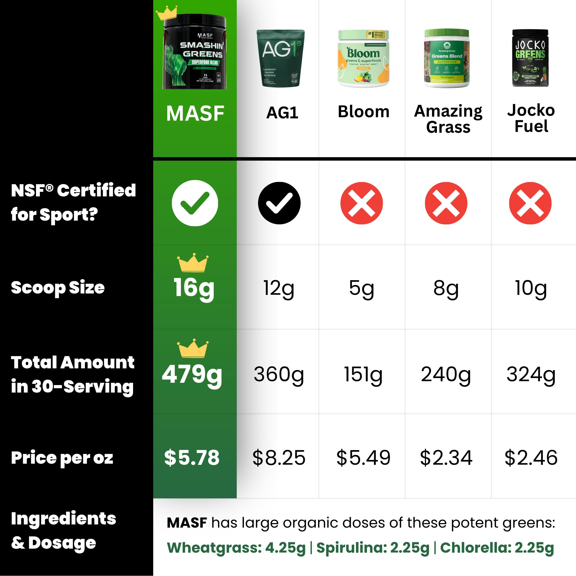 MASF Smashin' Greens Superfood Organic Blend scoop