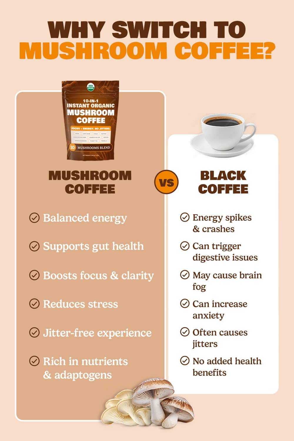 MATCHA DNA Mushroom Coffee Blend ingredients list