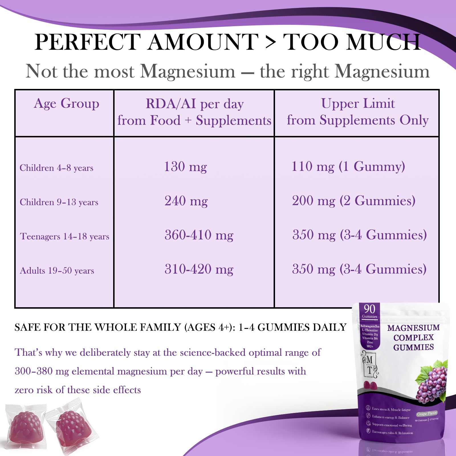MATOP Magnesium Gummies ingredients list