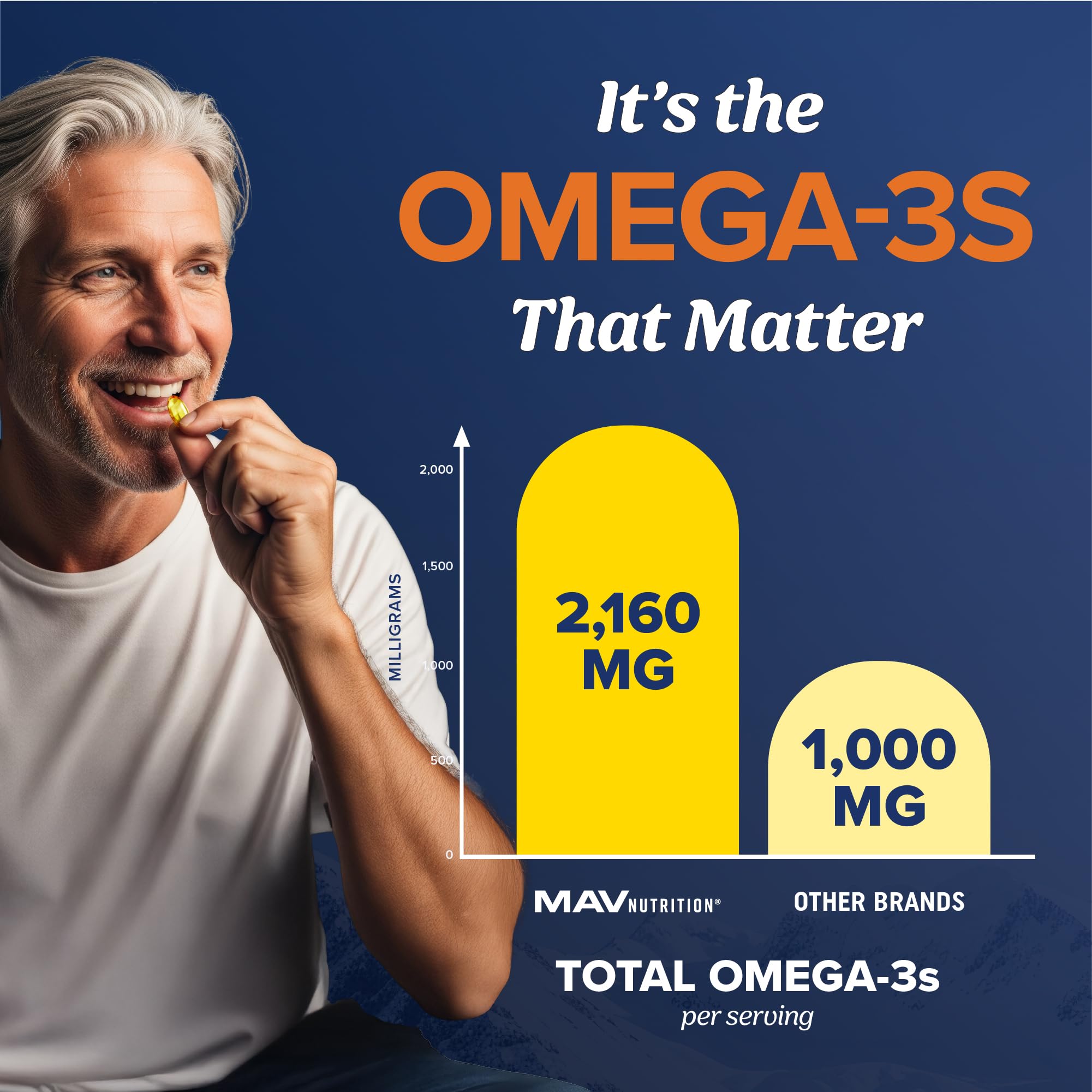 MAV NUTRITION Fish Oil Triple Strength 3600mg supplement facts