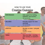 Max Gummies Creatine Monohydrate Gummies back view packaging