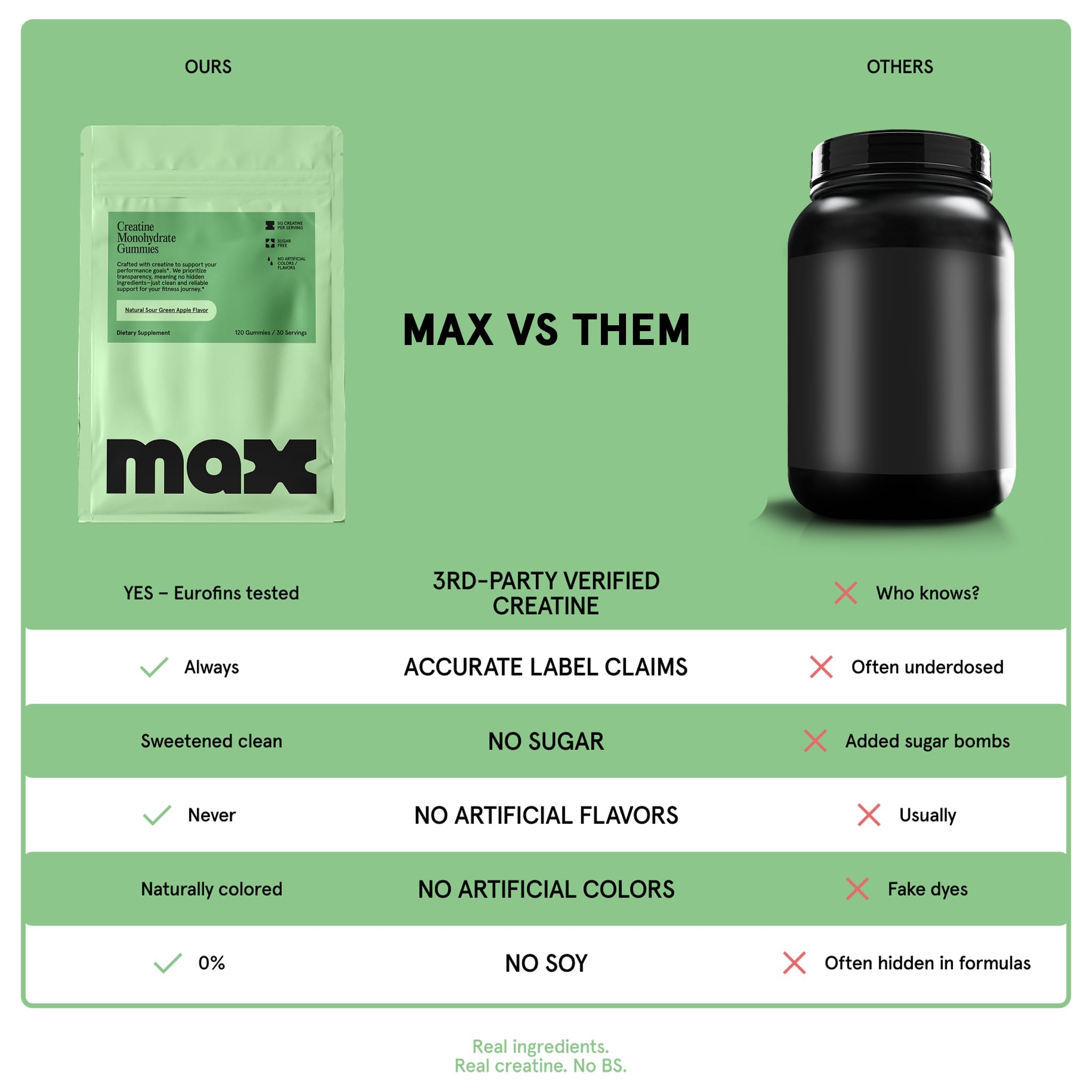 Max Gummies Creatine Monohydrate Gummies lifestyle shot