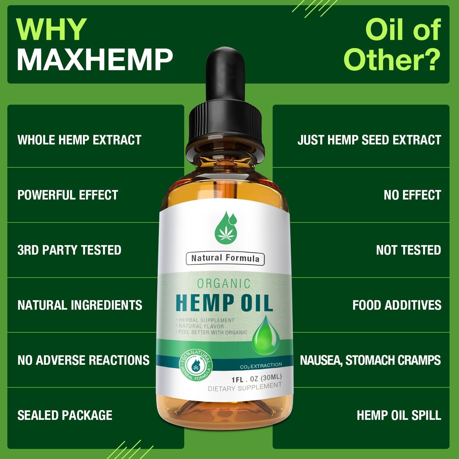 MaxHemp Natural Drops Omega 3-6-9 close-up of dropper