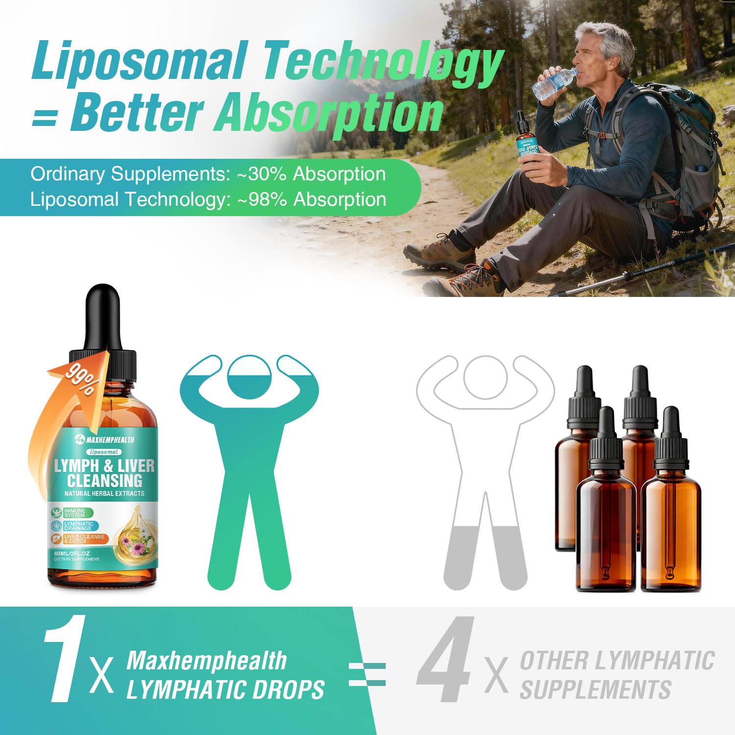 Maxhemphealth Echinacea Lymphatic Drainage Drops 60ML with herbal ingredients