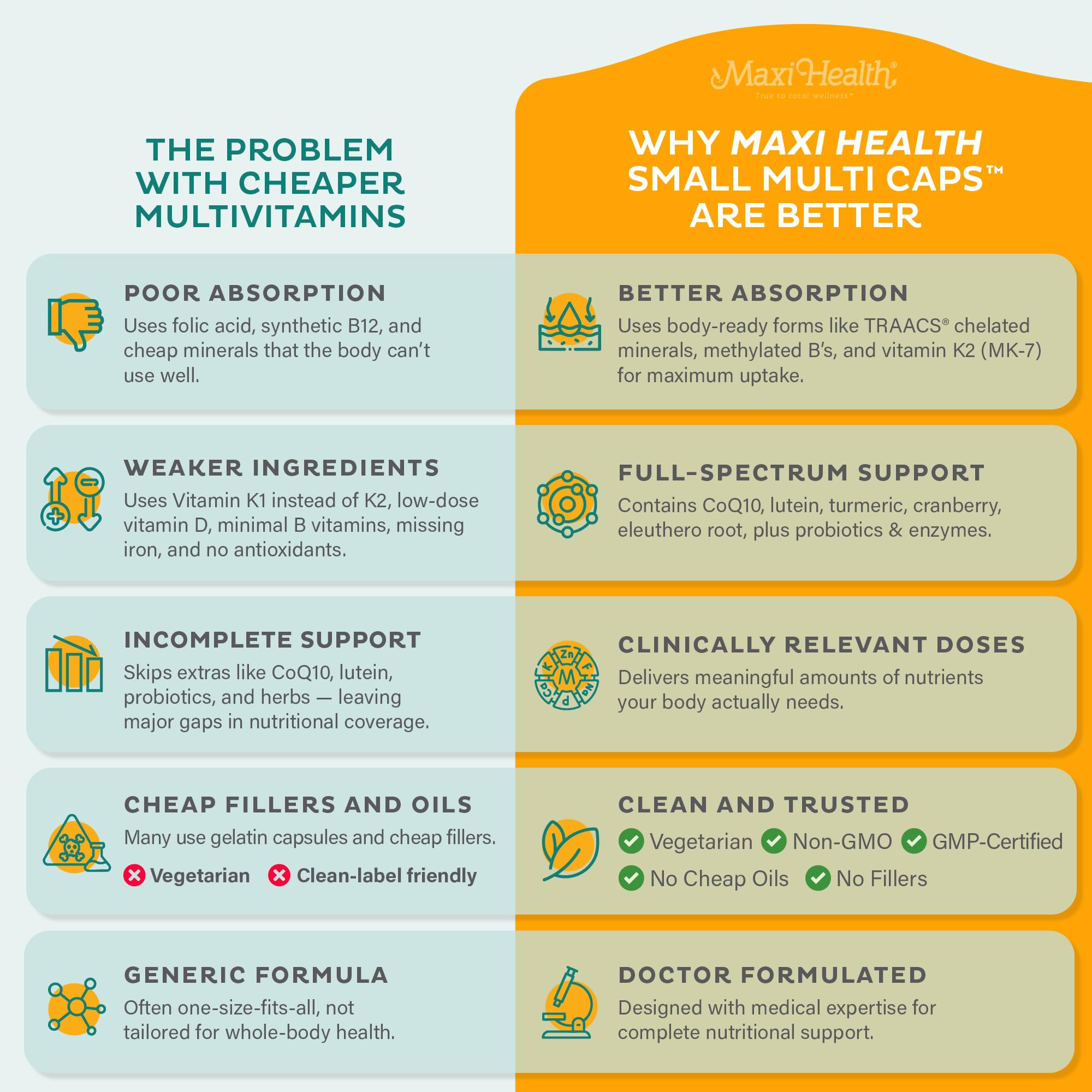 Maxi Health Mini Multi Vitamins packaging side view