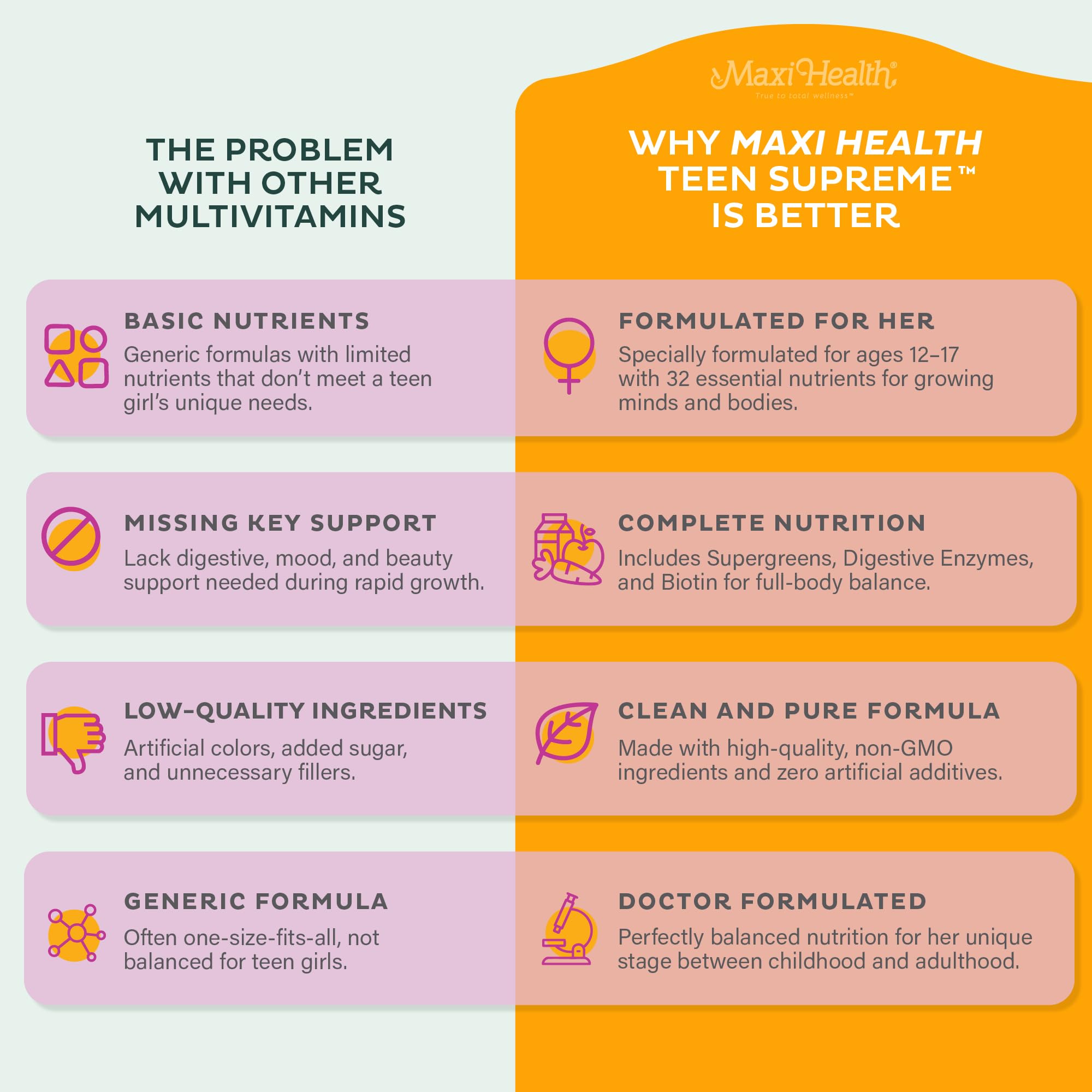 Maxi Health Teen Girl Multivitamin nutritional information
