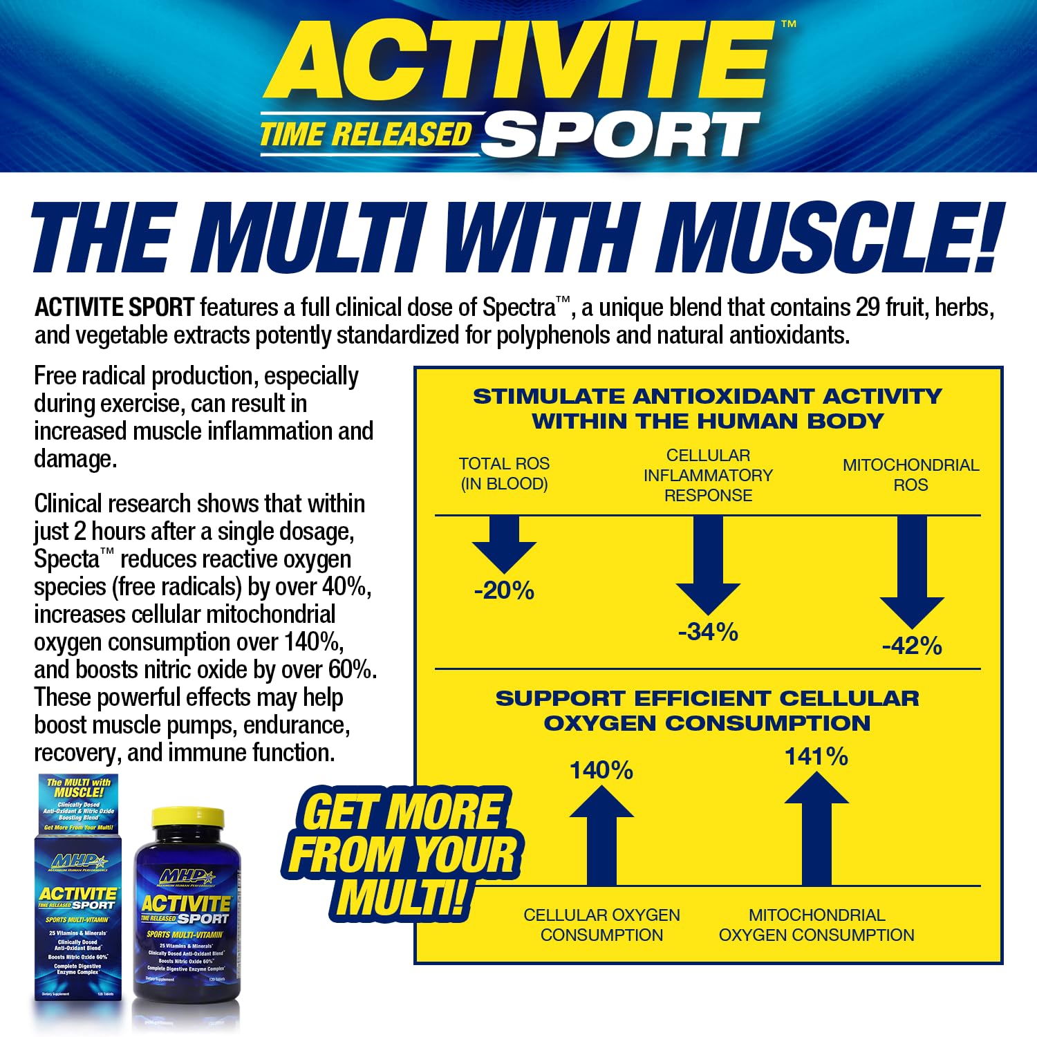 Maximum Human Performance Activite Sport Multi-Vitamin 120 Tablets on a wooden table