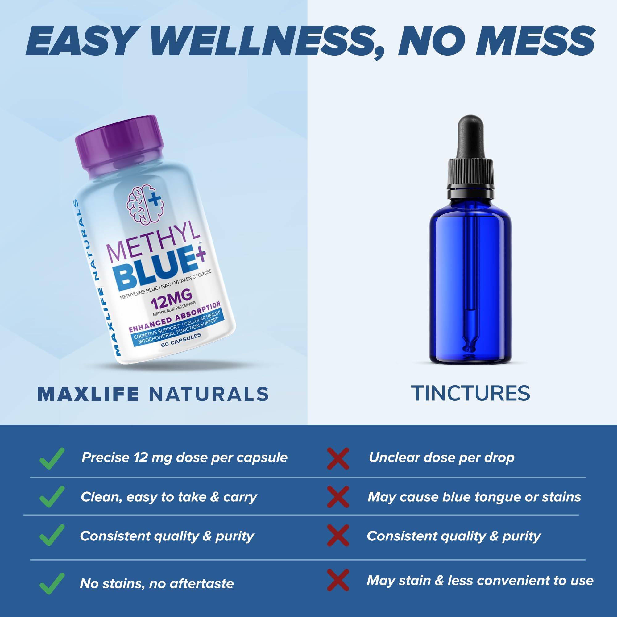 MAXLIFE NATURALS Methylene Blue Capsules 12mg on a wooden table