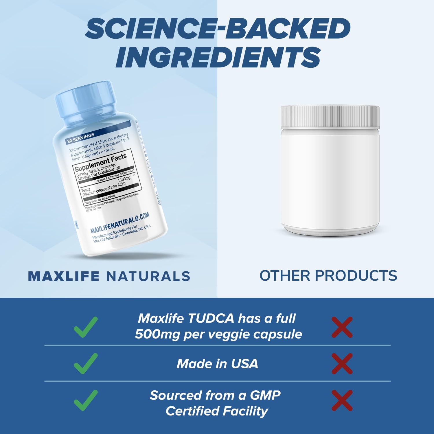 MAXLIFE NATURALS TUDCA capsules on a wooden table