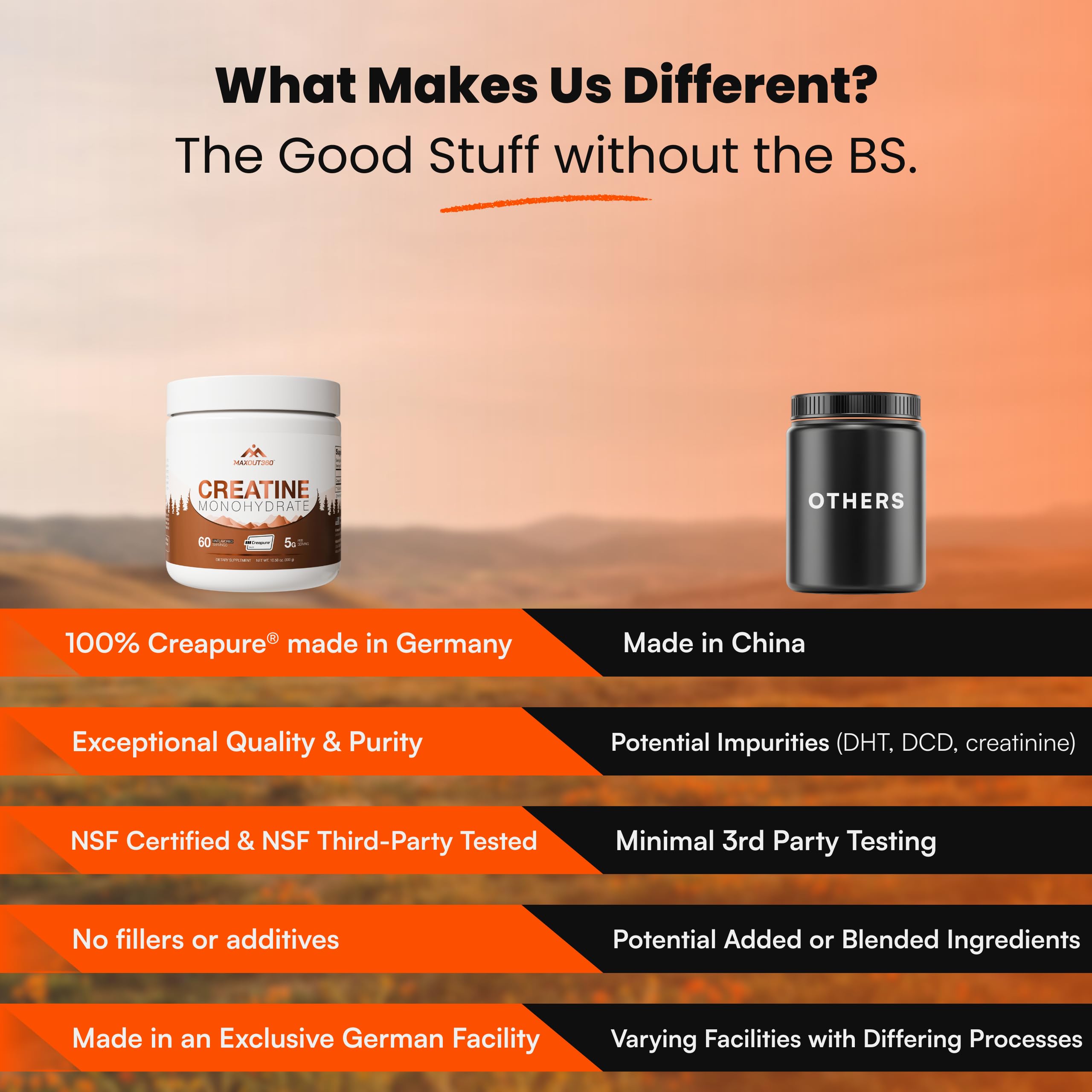 MaxOut360 Creatine Monohydrate 300g with water in a glass