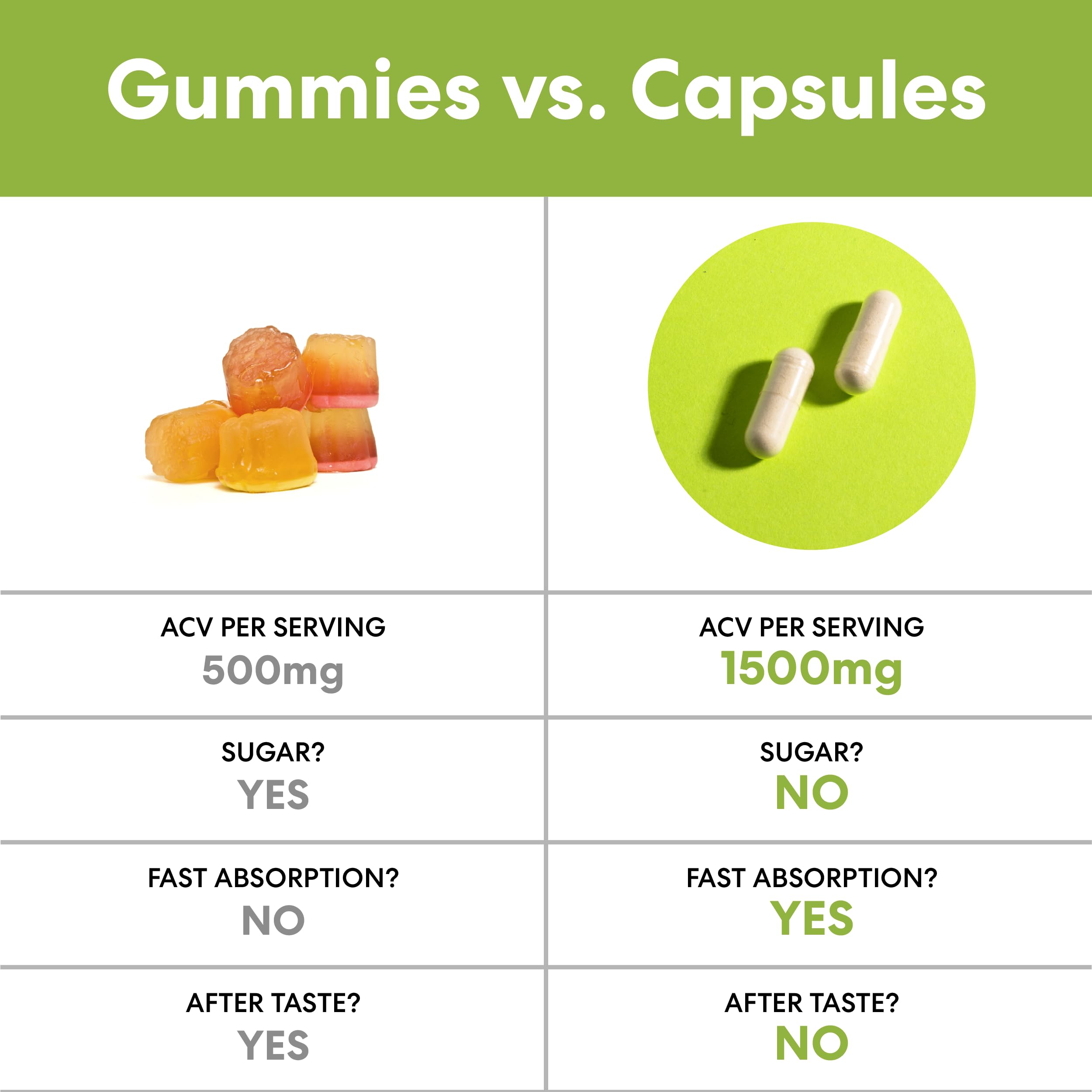 MaxX Labs Apple Cider Vinegar Capsules ingredients list