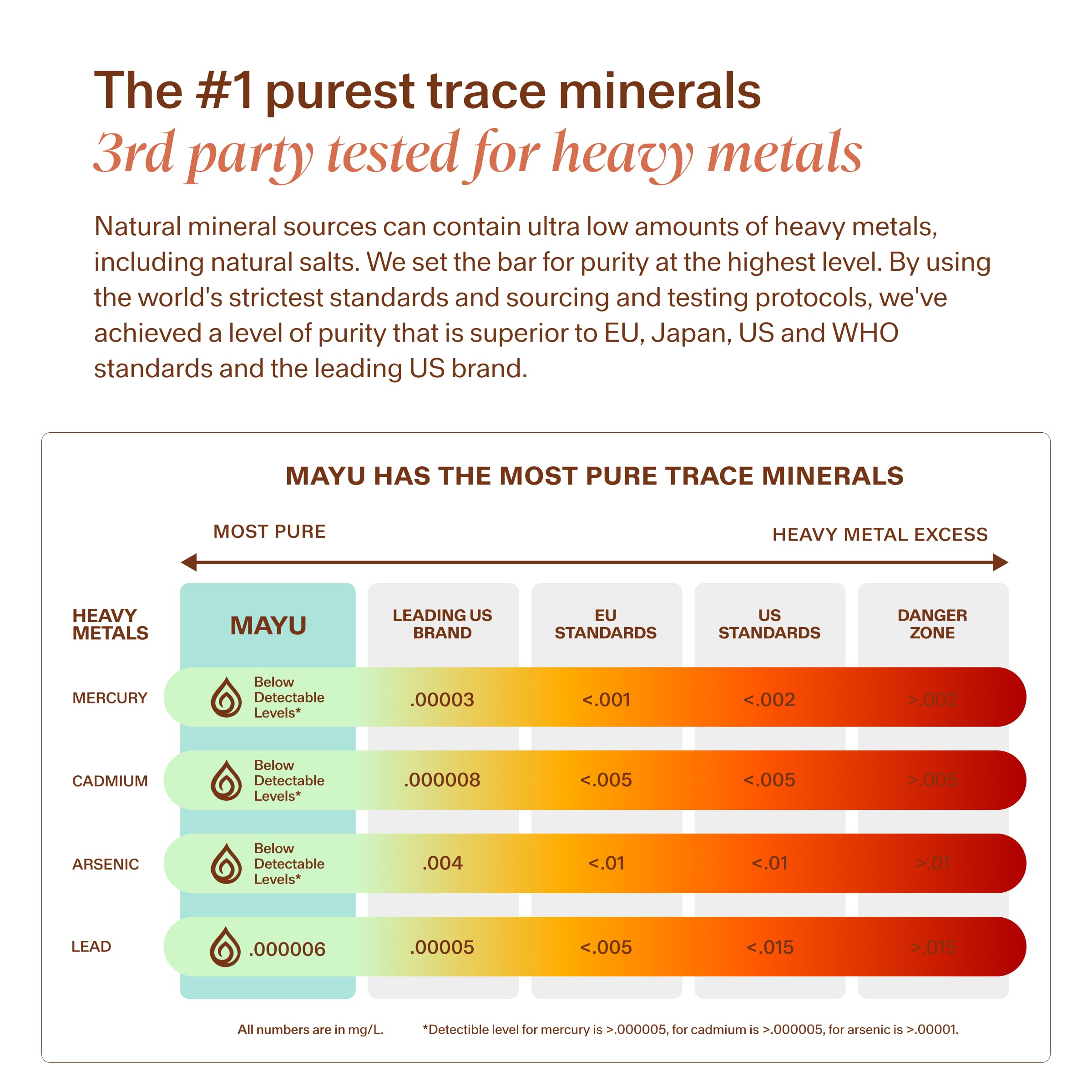 mayu Trace Mineral Drops 68g packaging details