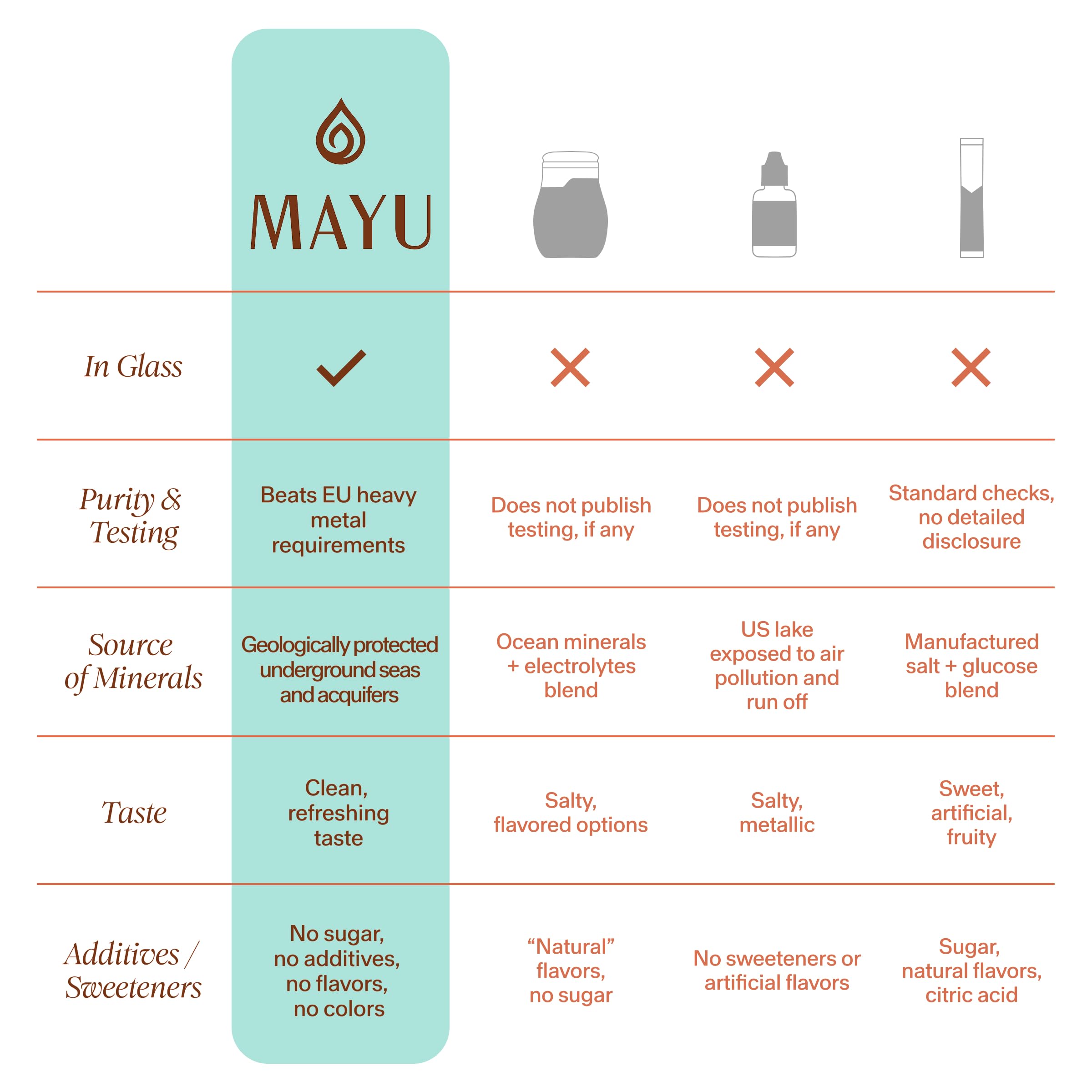 mayu Trace Mineral Drops 68g packaging details
