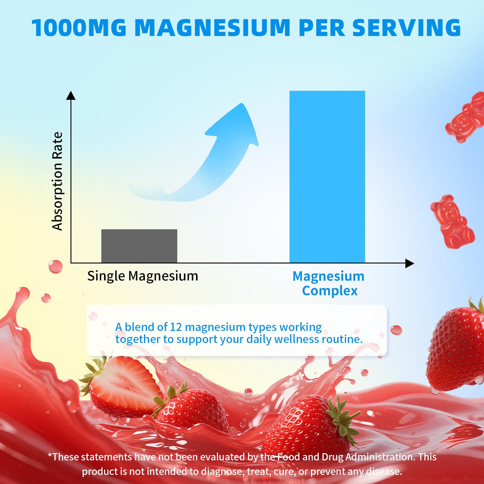 Mchokuu Magnesium Gummies ingredients list