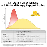 Mchokuu Shilajit honey sticks in a travel bag