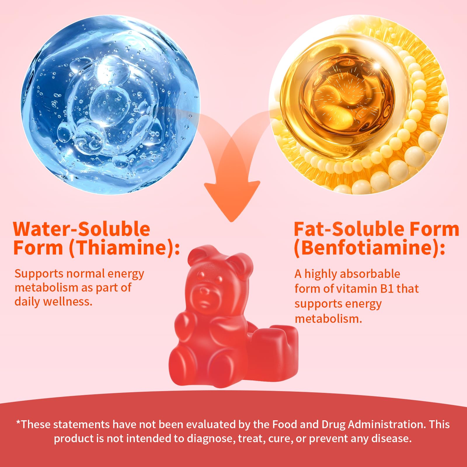 Mchokuu Vitamin B1 Gummies side view with dosage details
