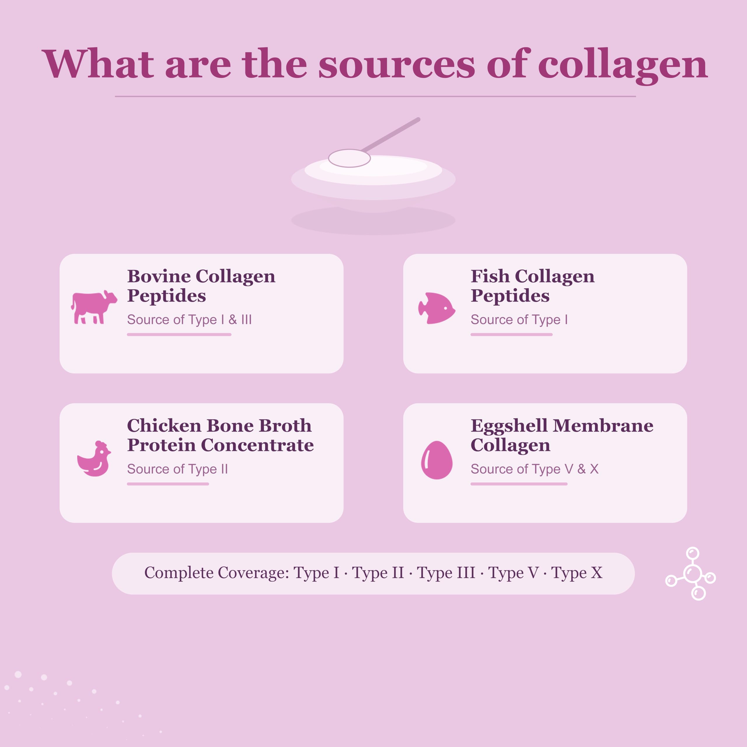Mclovefy Multi Collagen Peptides Powder in a smoothie bowl