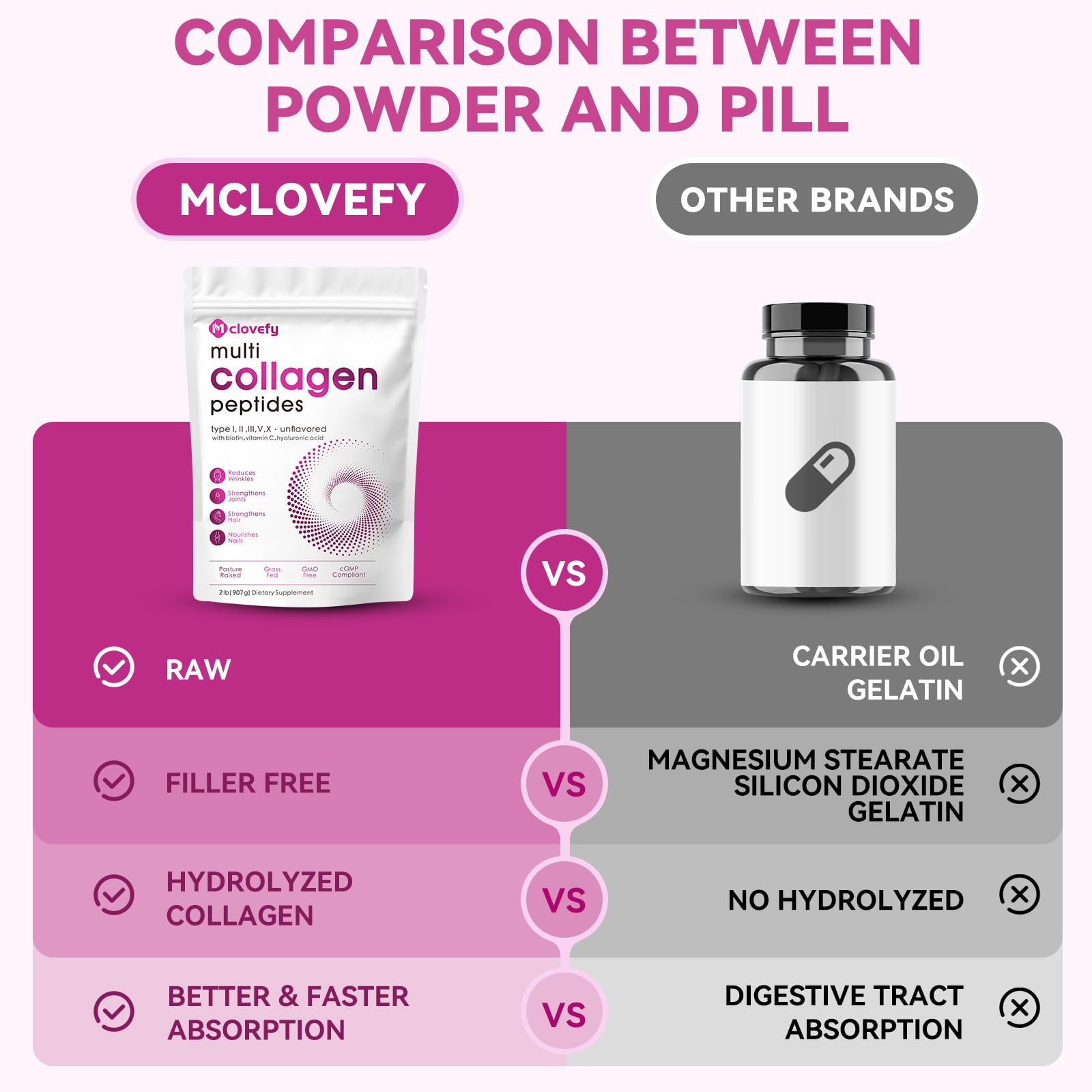 Mclovefy Multi Collagen Peptides Powder nutritional information