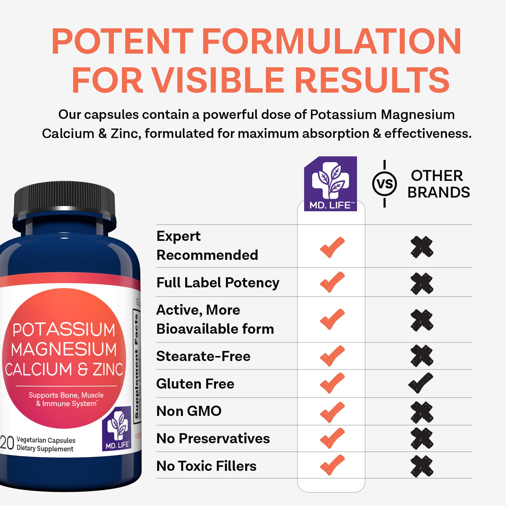 MD.LIFE Calcium Potassium Magnesium Zinc Supplement ingredients list