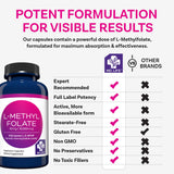 MD.LIFE L-Methylfolate 15mg capsules close-up of capsules
