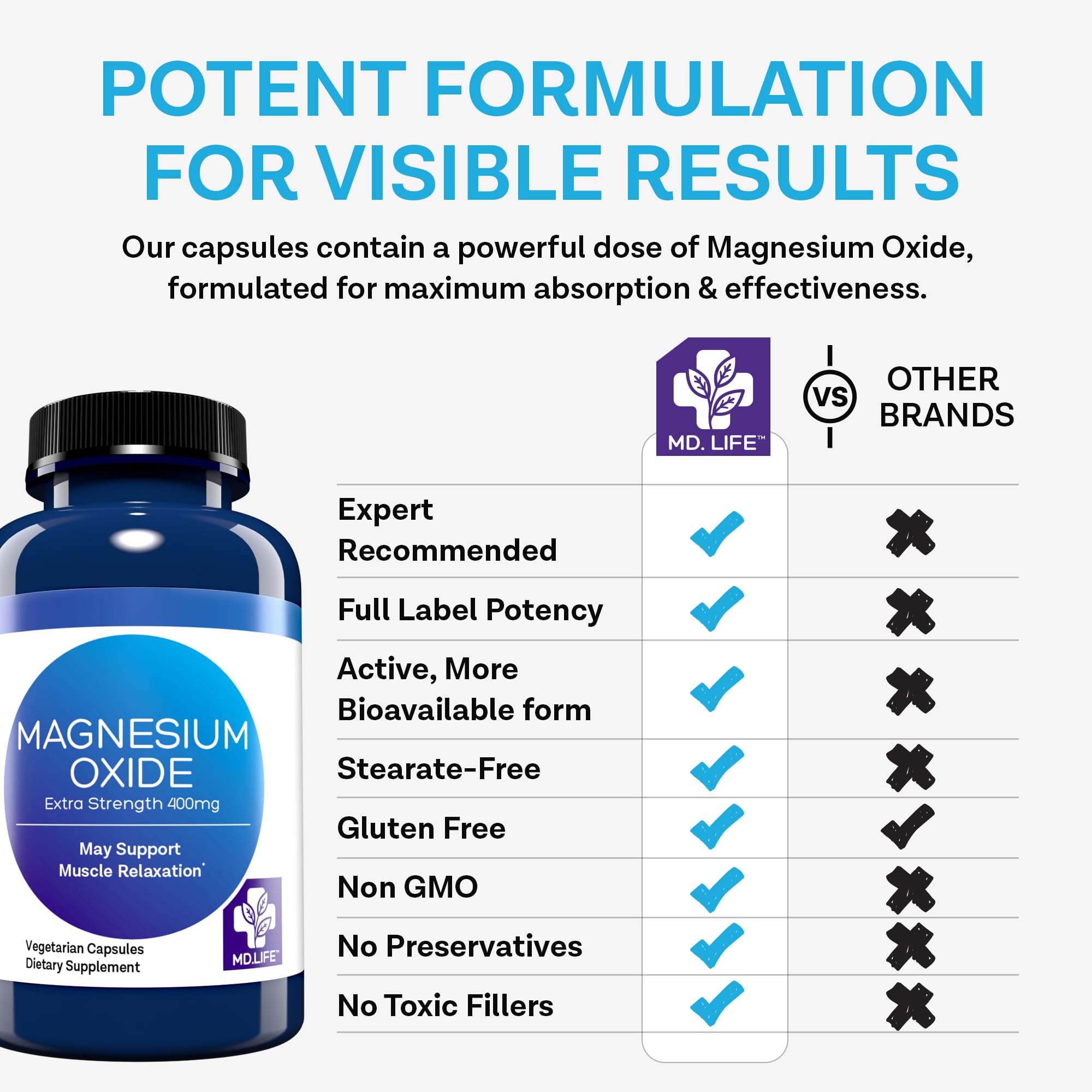 MD.LIFE Magnesium Oxide Supplement 400mg capsules with measuring spoon