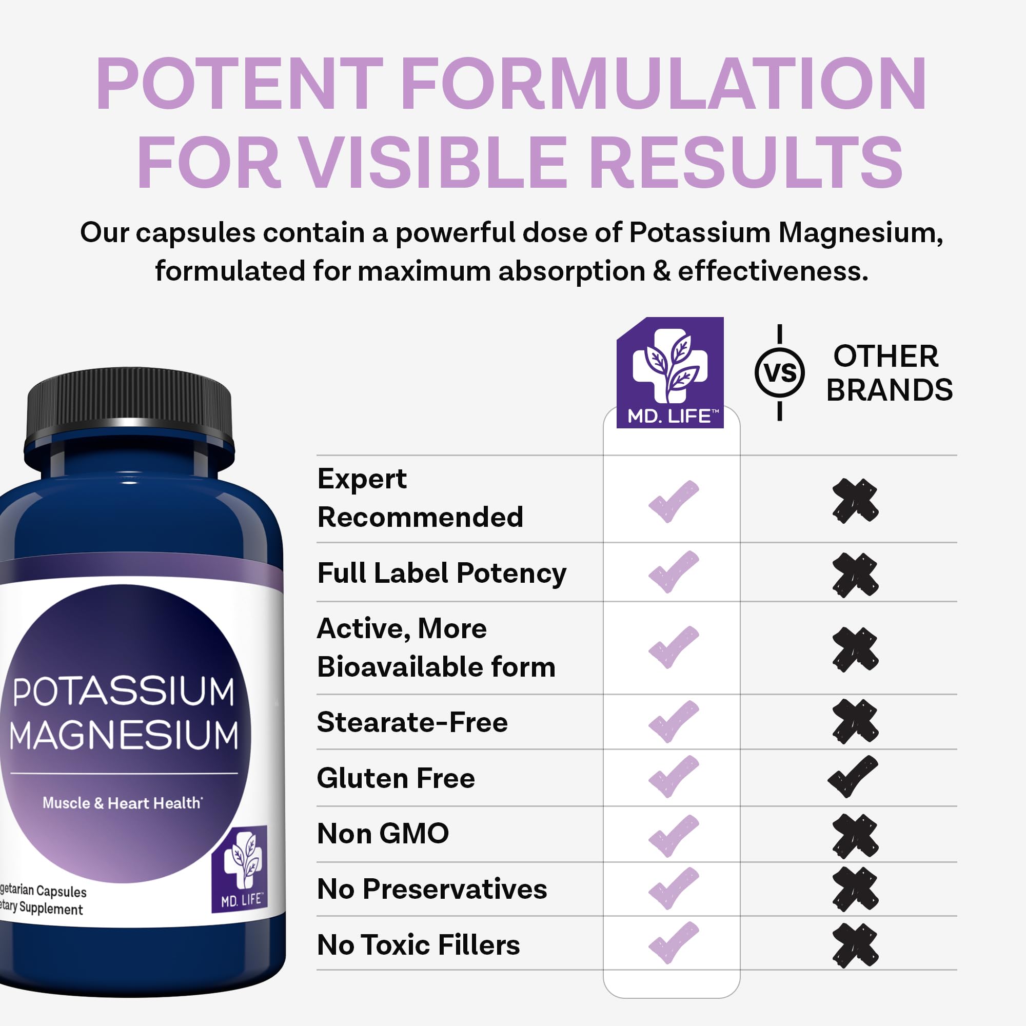 MD.LIFE Potassium Magnesium Supplement capsules in hand